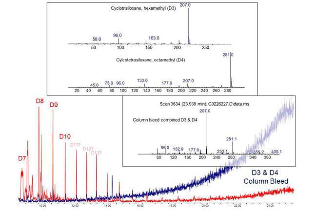 vials in blood analysis