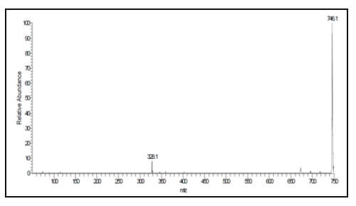 GC vial data