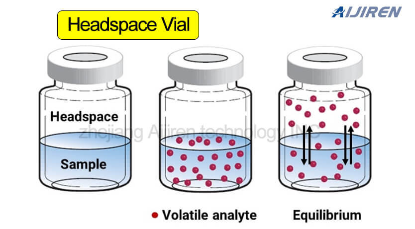 headspace sampling analysis