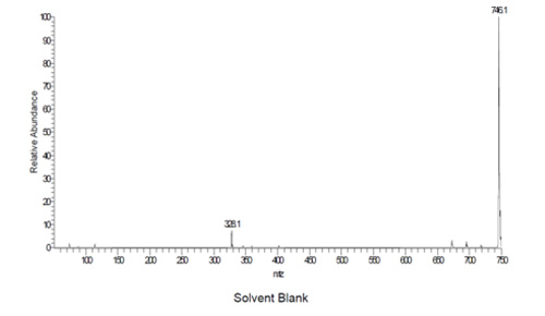 hplc vial test data