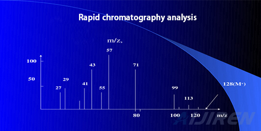 rapid chromatography analysis aijiren